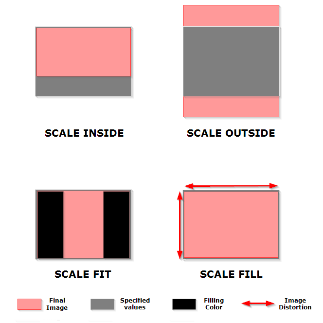 Scale methods provided by EIR