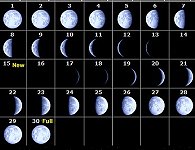 image: moon calendar