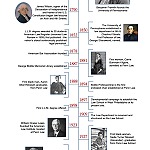 image: Royal timeline