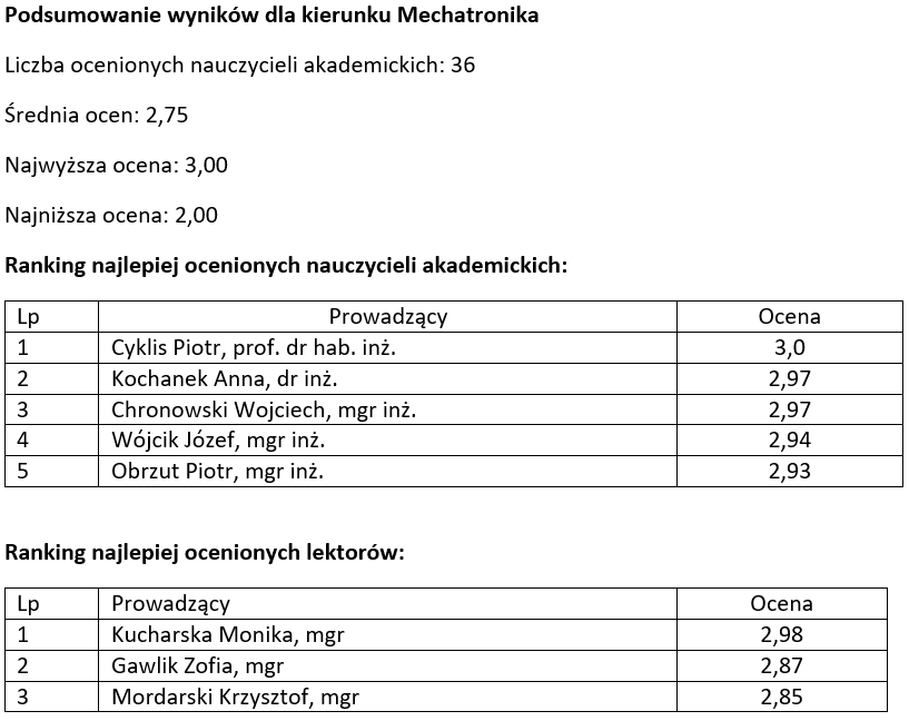 mt letni 15 16